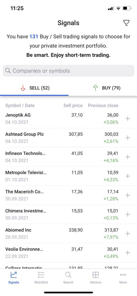 130 trading signals online
